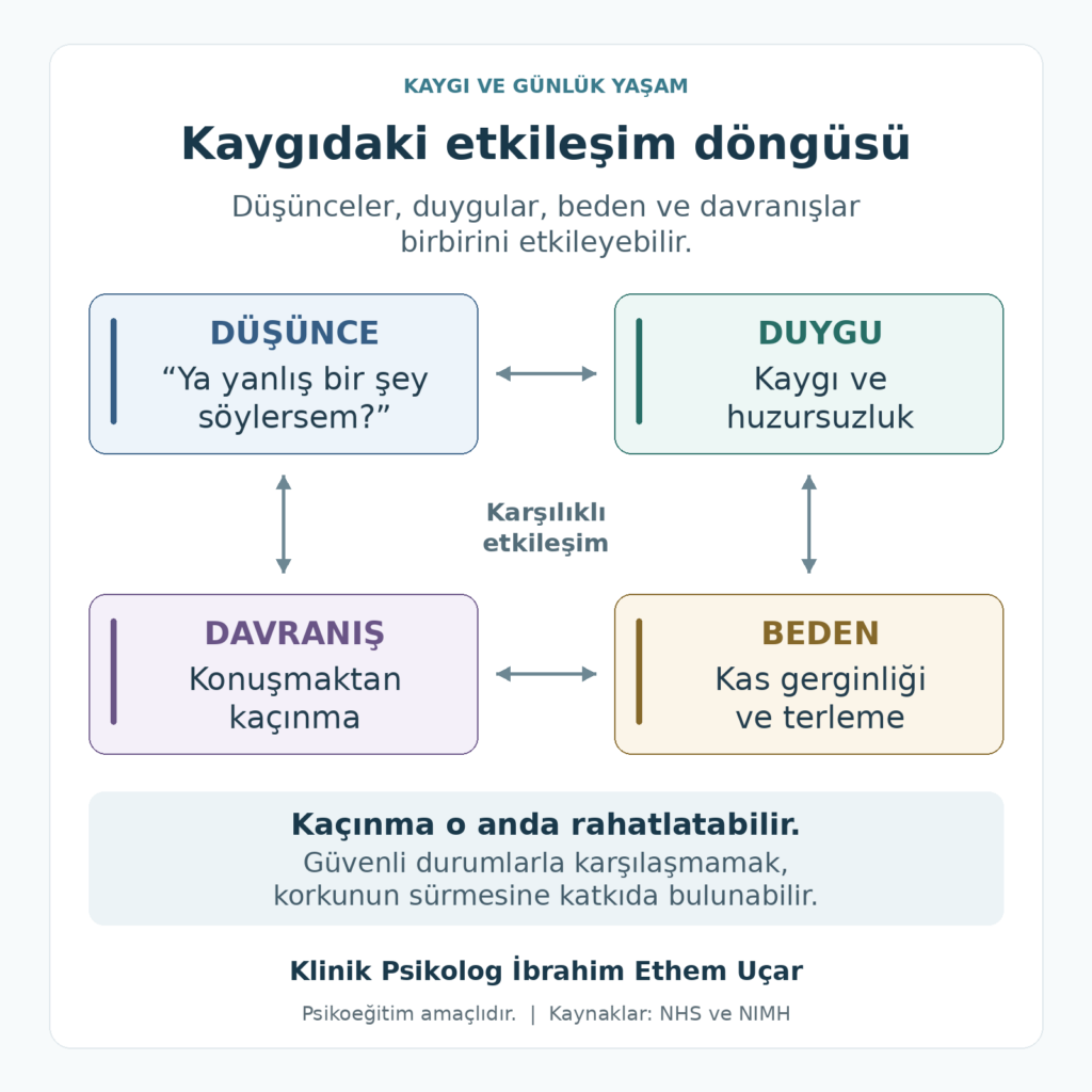 Kaygı ve Kişilik İlişkisi Hakkında 9 Temel Bilgi