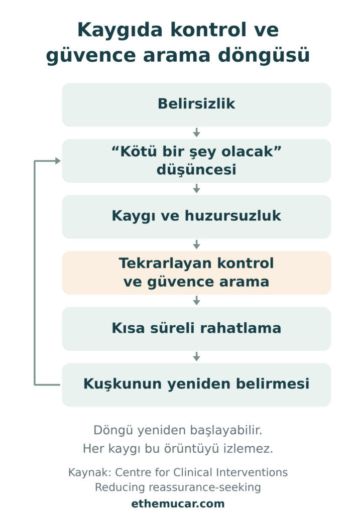 : sürekli huzursuzluk hissi; kötü bir şey olacak korkusu; kaygı için psikolojik destek; EMDR ve kaygı